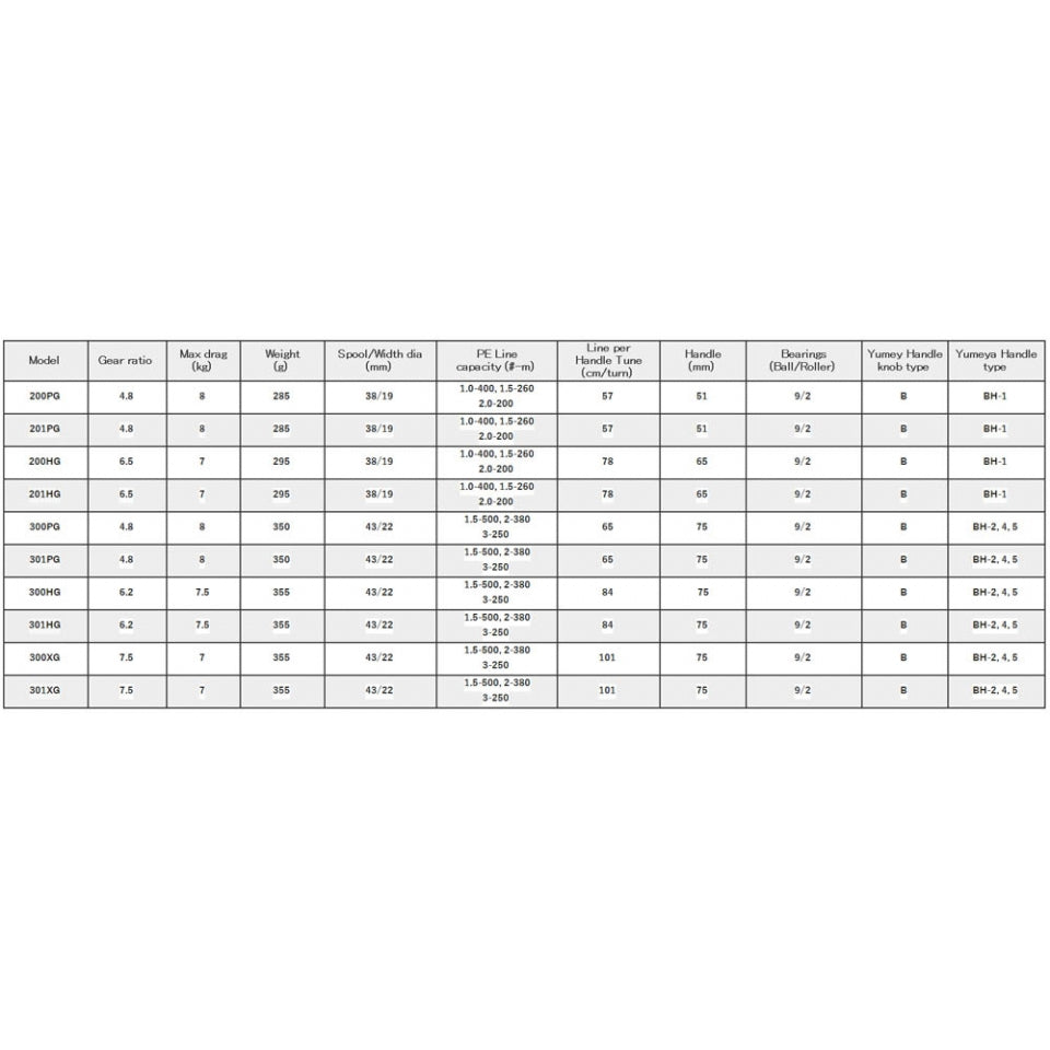 ππππ OCEA CONQUEST 200/201 βπππβ