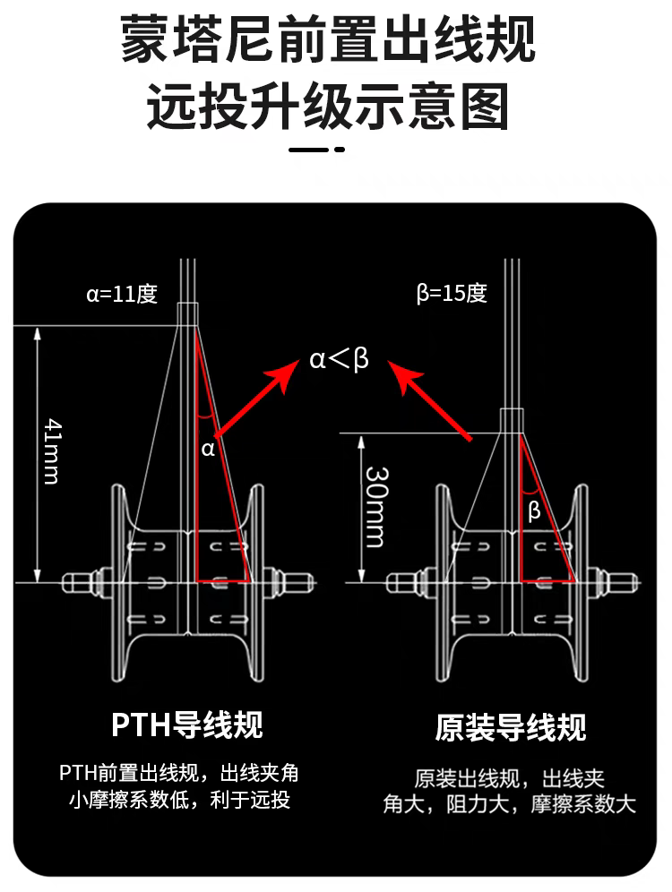 PTH Level Wind Set for Metanium