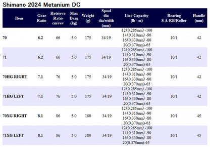 2024 Metanium DC