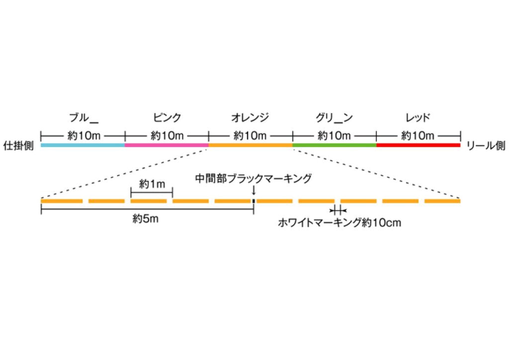 Sunline Deep One x8 300m