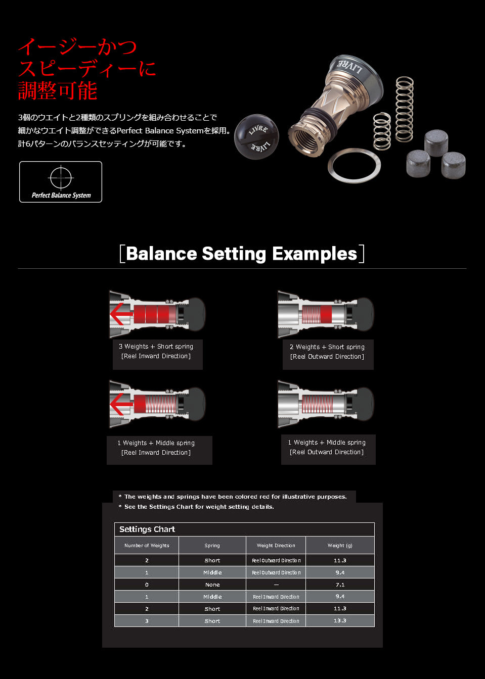 Custom Balancer Short Type2