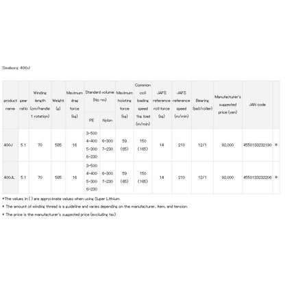 NEW DAIWA SEABORG 400J/400JL 2023