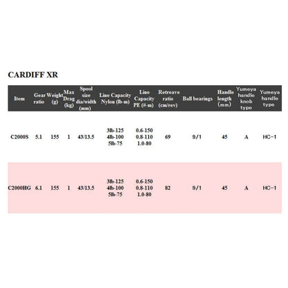 2023 Shimano Cardiff XR