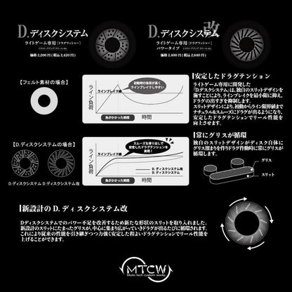 MTCW D. Disc System & Kai (drag washer for ultra-fine lines)