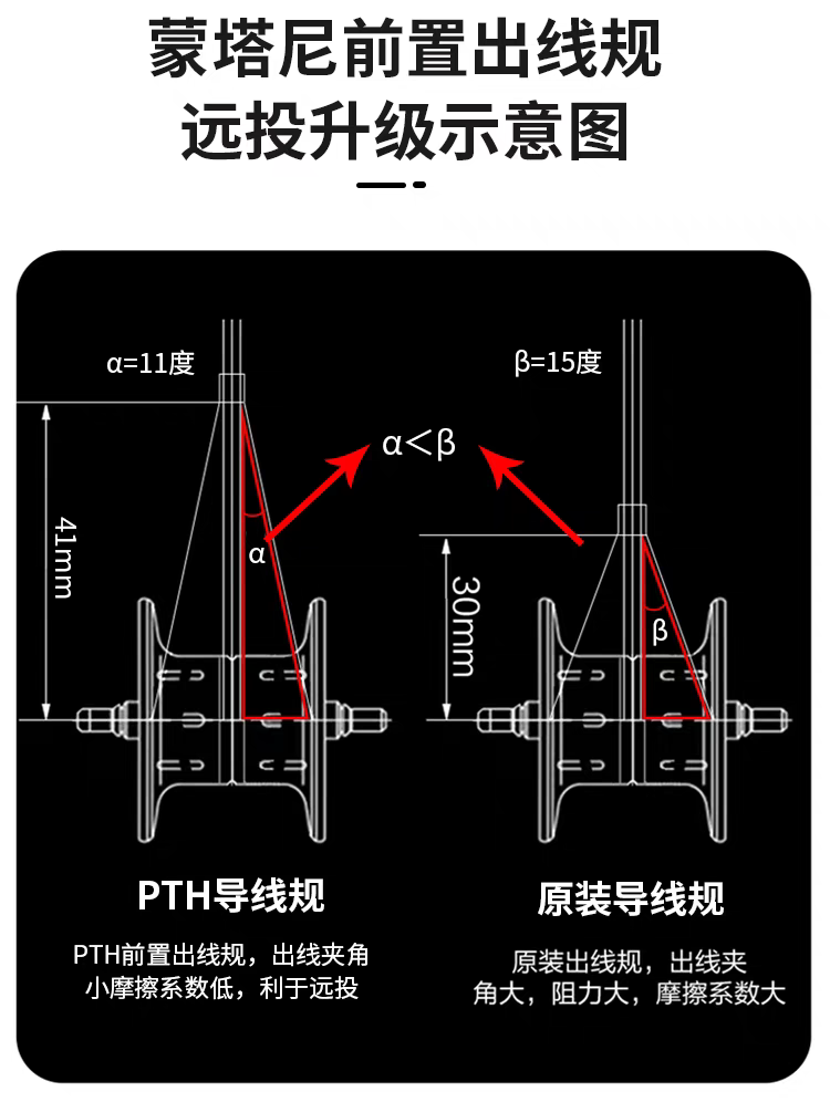 PTH Level Wind Set for Metanium & Bantam