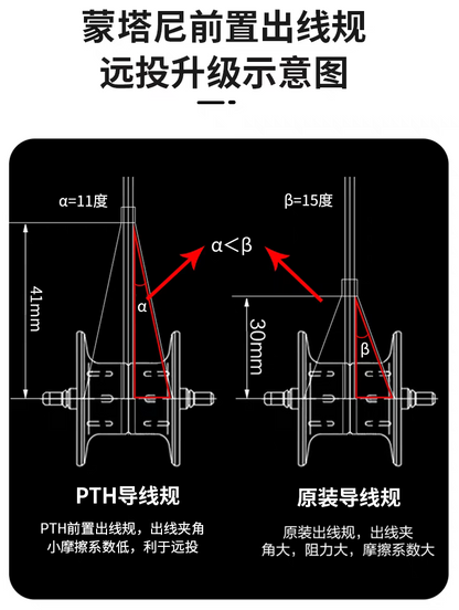 PTH Level Wind Set for Metanium & Bantam