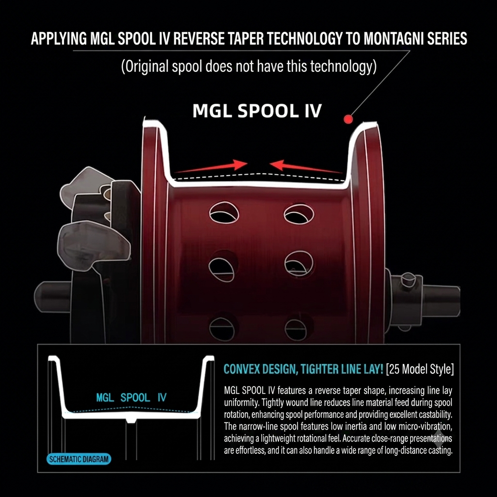 Metanium MGL Spool Magnetic & Centrifugal
