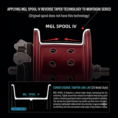 Metanium MGL Spool Magnetic & Centrifugal