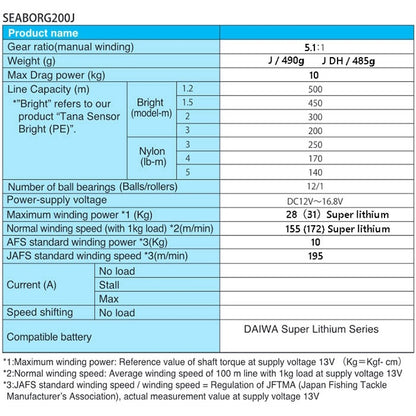 DAIWA SEABORG 200JL 2022