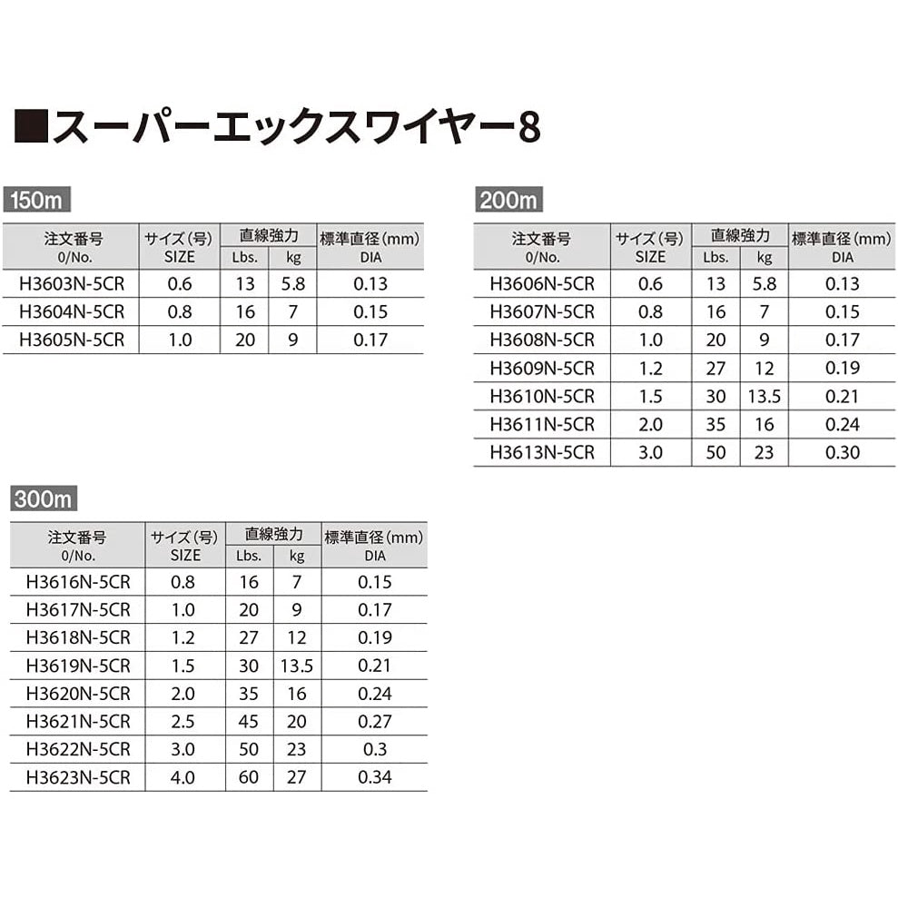 Duel Super X-Wire 8 Ultra PE Braid 300m