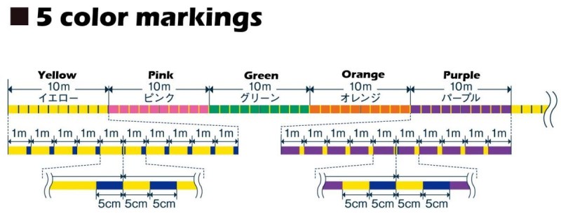 VARIVAS 4 MULTI COLOR 150m 200m