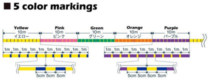 VARIVAS 4 MULTI COLOR 150m 200m
